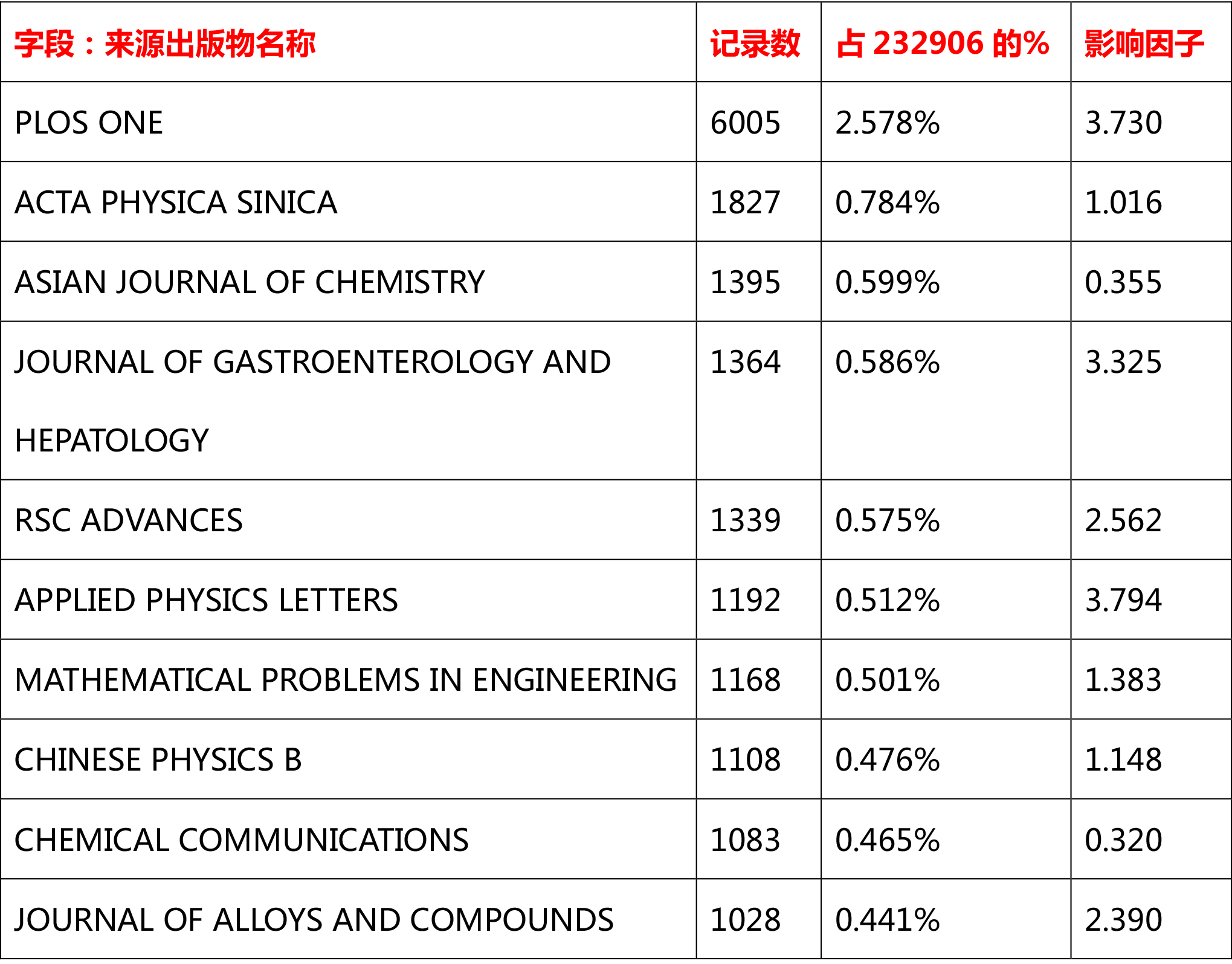 表格3.jpg