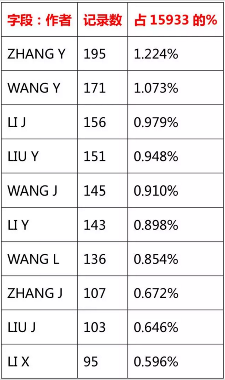 QQ图片20151201103418.png