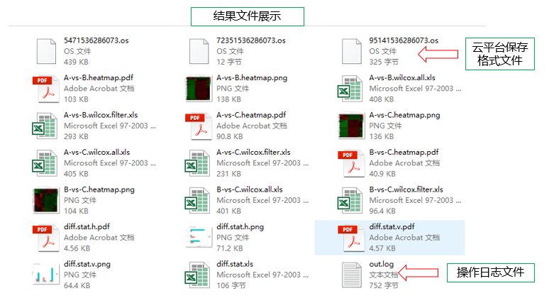 生物云平台